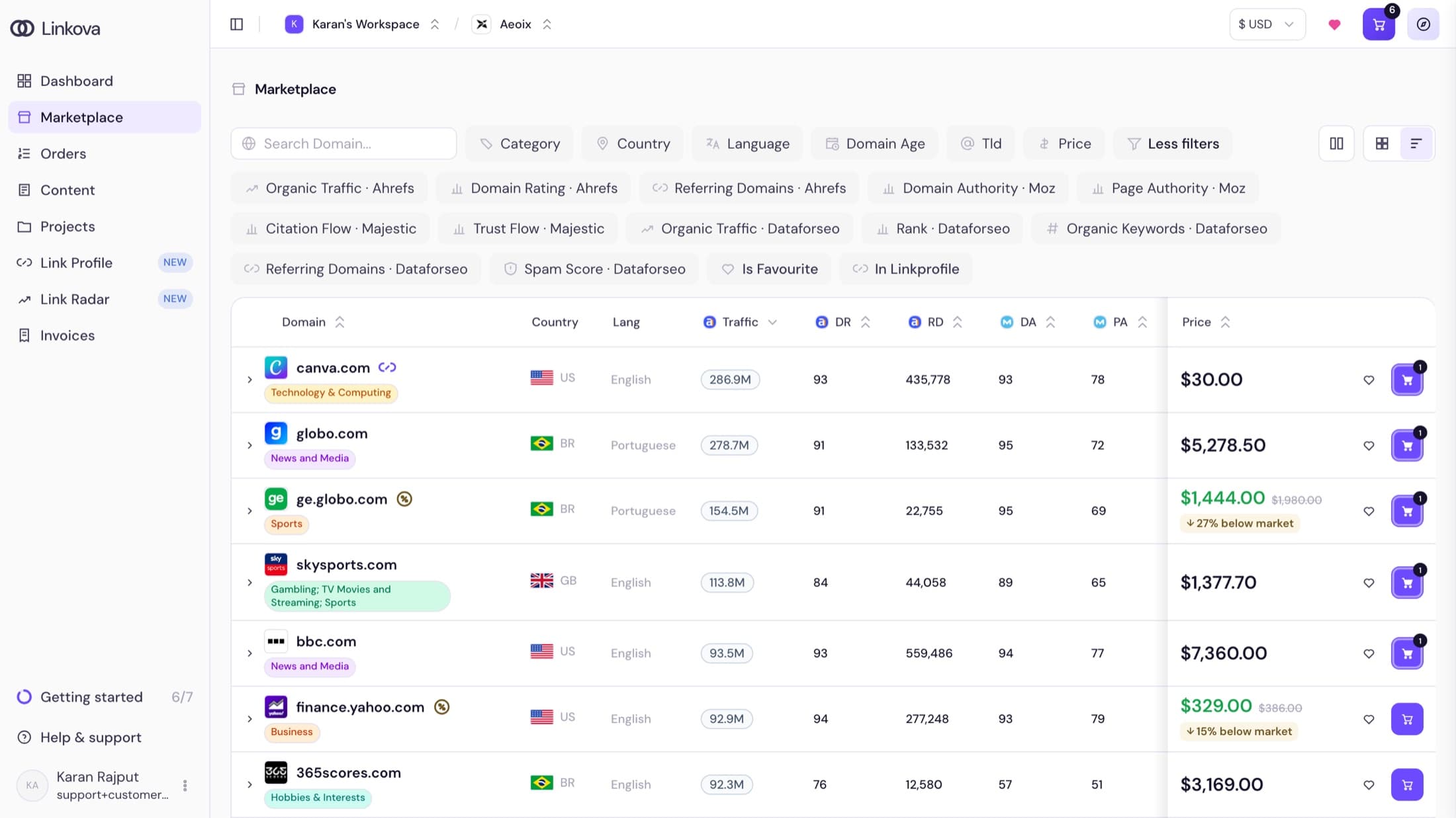 The Linkova marketplace with every filter open and the first publisher listing showing country, traffic, DA and a $37.30 price