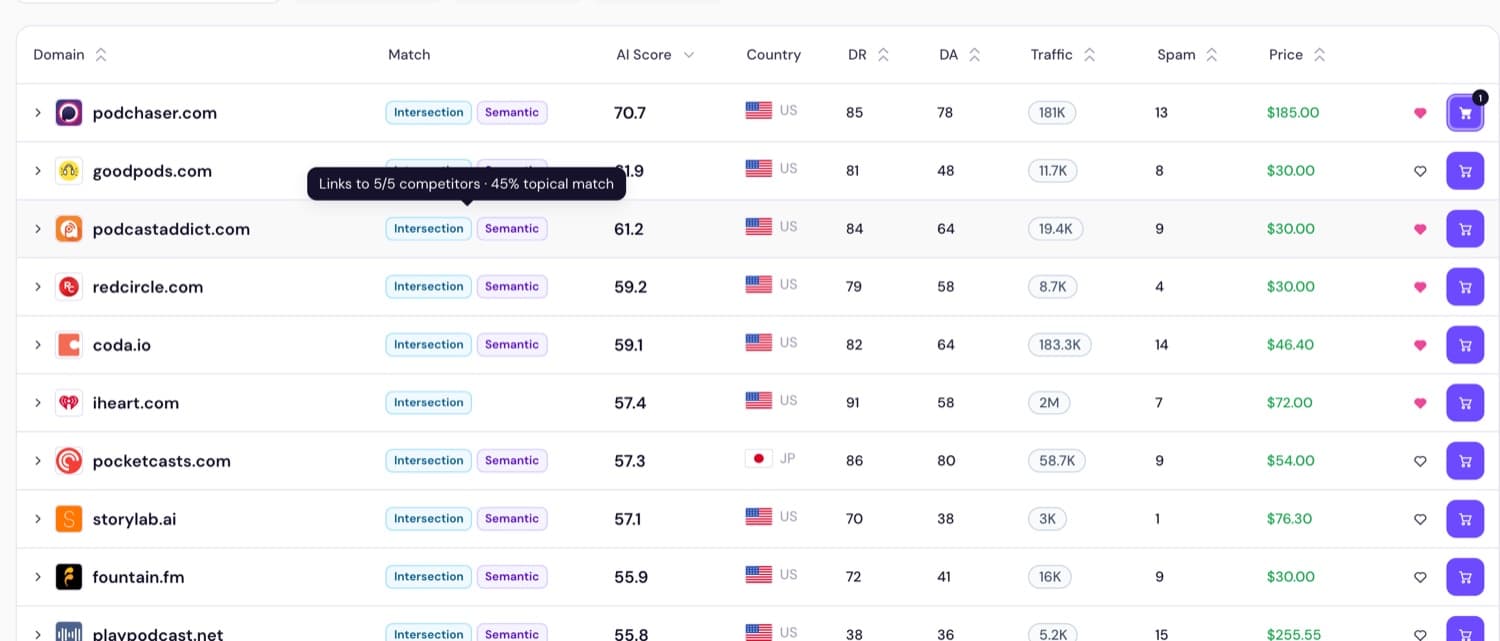 LinkRadar results rows with Intersection and Semantic chips and a tooltip reading: links to 5 of 8 competitors, 45% topical match